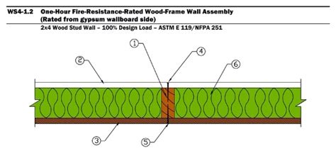 Ul 1 Hour Fire Rated Ceiling Assemblies | Shelly Lighting