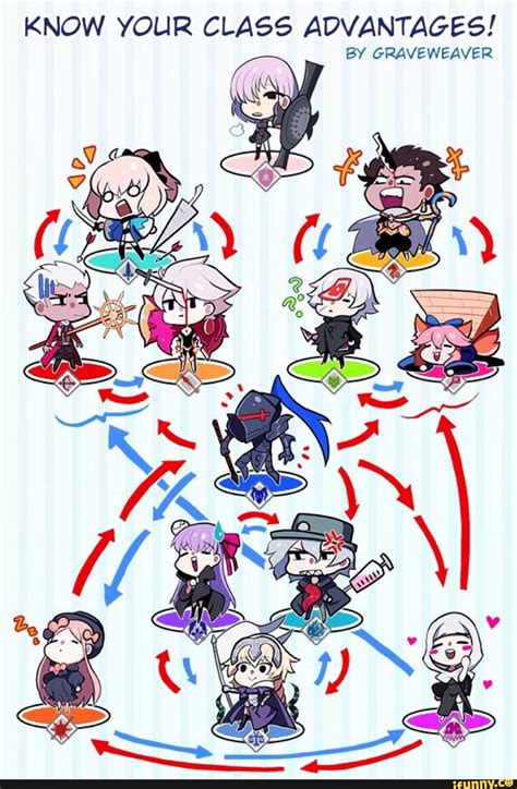 KNOW YOUR CLASS ADVANTAGEé! - iFunny | Fate stay night anime, Fate ...