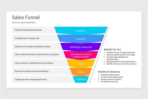 Sales Funnel PowerPoint PPT Template | Nulivo Market