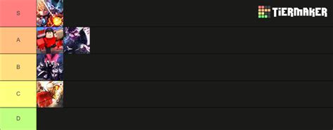 the strongest battleground Tier List (Community Rankings) - TierMaker