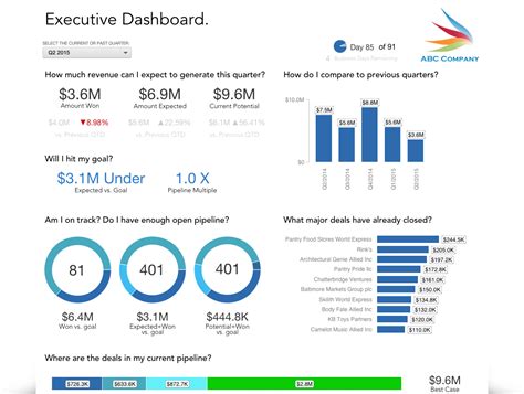 Sales Dashboard Examples from 4 Top Platforms