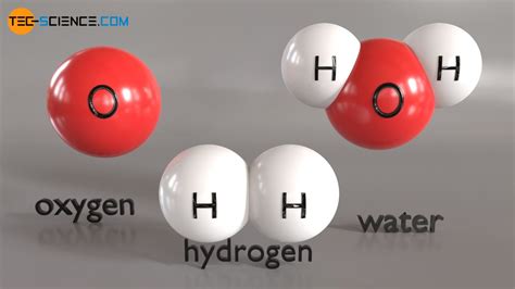 Particle model of matter | tec-science