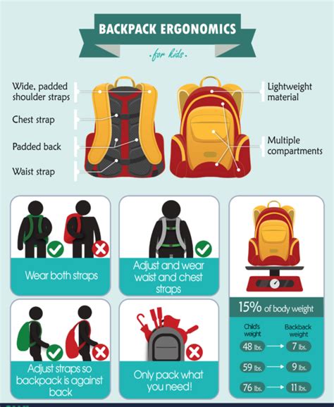 The Guide to Ergonomic Backpacks