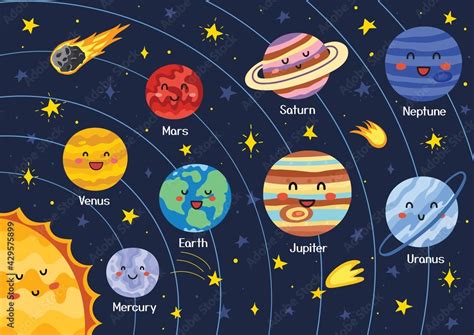 Solar System poster with cute planets. Space learning print in cartoon ...