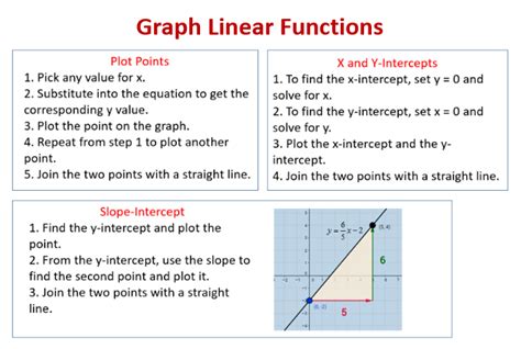 Graphing Linear Functions (examples, solutions, videos, worksheets ...