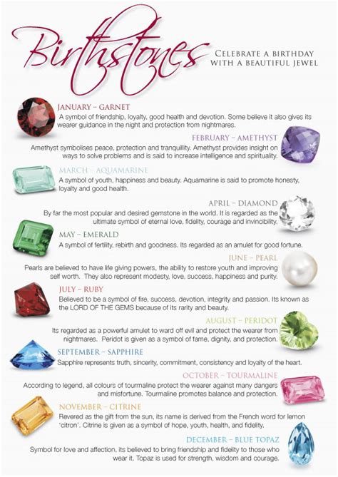 Birthstones and their meanings