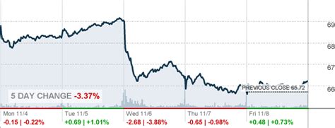 MDLZ - Mondelez International Inc Stock quote - CNNMoney.com