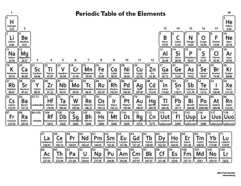 Periodic Table for Kids - Printable Element Chart in 2022 | Element chart, Periodic table ...