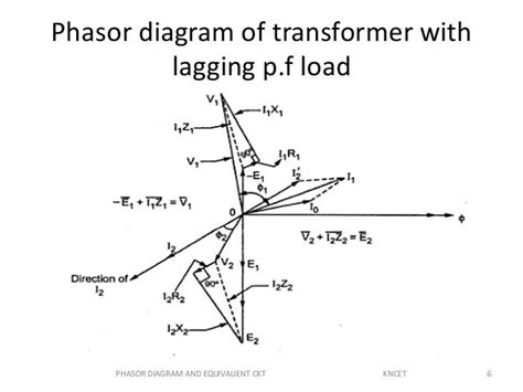 Phasor diagram