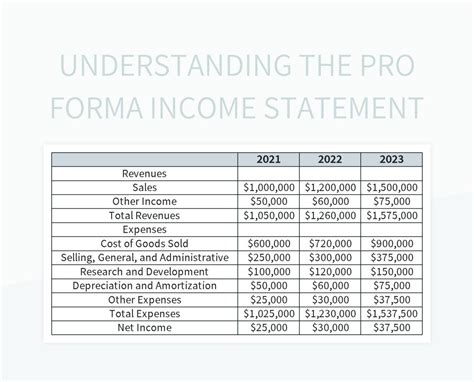 Understanding The Pro Forma Income Statement Excel Template And Google ...