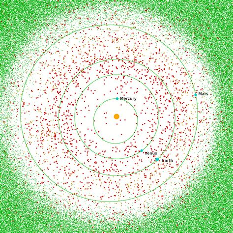 Near-Earth Asteroids Maps show known NEOs Since 1800 - Strange Sounds