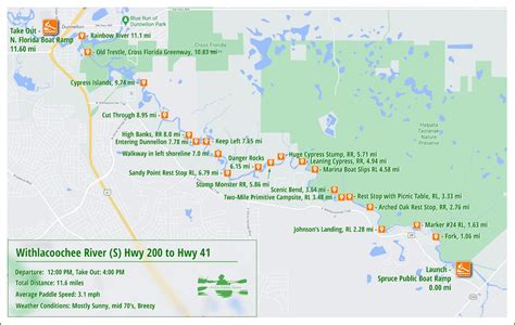 Florida Paddle Notes | Withlacoochee River