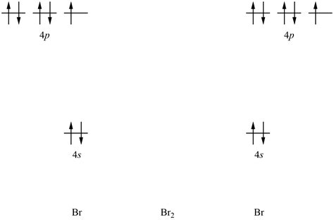 How to draw the orbital diagram of bromine? | Quizlet