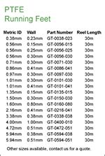 PTFE Tubing – Ormantine USA, Ltd. | Environmental Monitoring Division | Peristaltic Pump Tubing ...