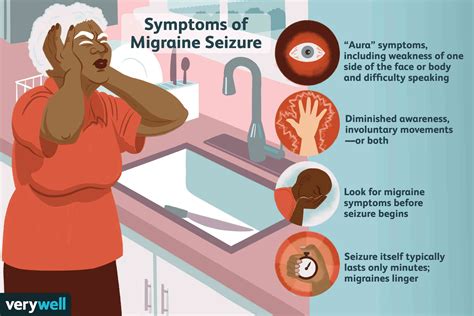 Migraine Aura-Induced Seizures (Migralepsy)