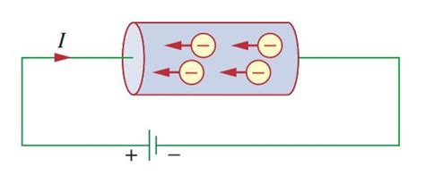 Concept Of Electric Charge And Current