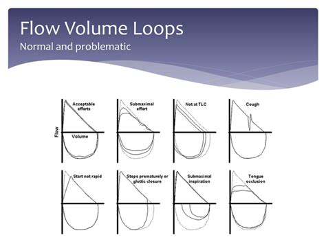 PPT - Interpreting Spirometry: Patient or Data ? PowerPoint ...