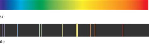 Krypton Spectral Lines