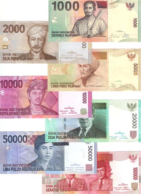 The Indonesian Rupiah: Money with Character & a lot of Zeros - Latitudes