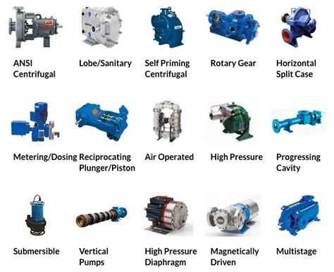 TYPES OF CENTRIFUGAL PUMPS