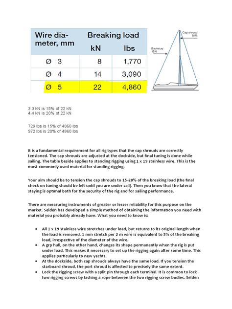 Rigging Tension | PDF | Rigging | Mast (Sailing)