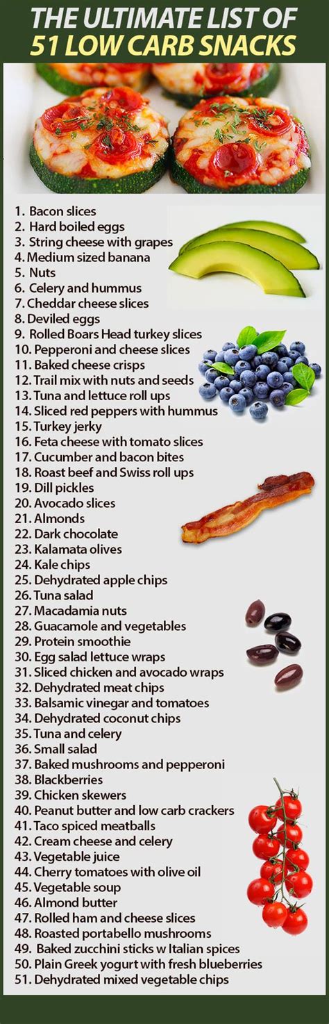 Healthy snacks, Diet food list, Diet recipes