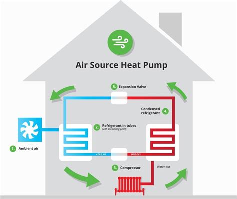 Air Source Heat Pump - All Renewable Energy