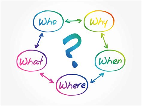 The Who, What, When, Where And Why Of Marketing