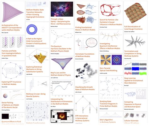 The Wolfram Physics Project: A Gallery of the First Year—Stephen ...