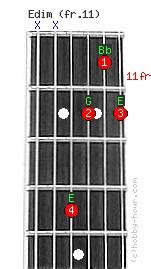 Edim Chord on fret 11