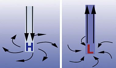 The Highs and Lows of Air Pressure | Spark | Air pressure, Weather science, Weather and climate