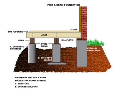 Fixing Foundation with Piers | BDB Waterproofing