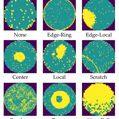 Basic types of wafer maps. (a–f) and mixed defect types (g–l). (a ...