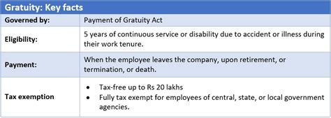 Gratuity: Meaning, eligibility, calculation, formula, taxation