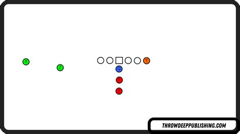 The Complete Guide to Offensive Football Formations (HUGE List) – Throw Deep Publishing