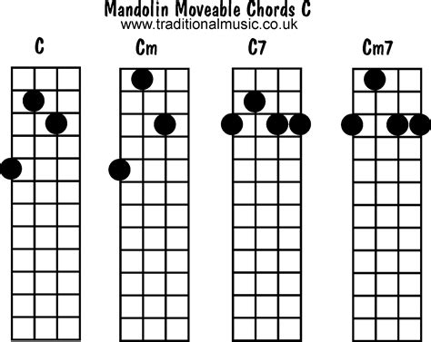 Mandolin chords moveable - C, Cm, C7, Cm7