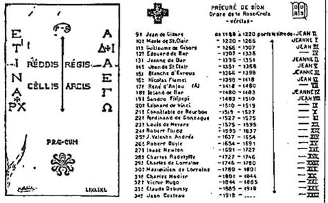 Priory of Sion - Alchetron, The Free Social Encyclopedia