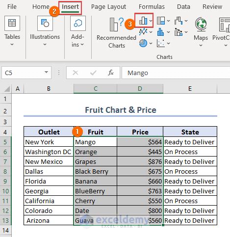 How to Link PowerPoint Chart to Excel: 2 Methods - ExcelDemy