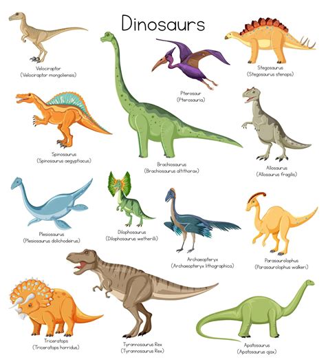 Dinosaur Types And Names And Pictures For Kids