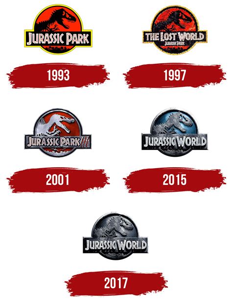 Jurassic Park Logo, symbol, meaning, history, PNG