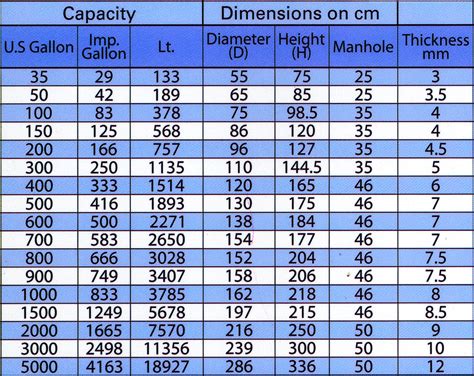 Vertical Tank Chart - Ponasa