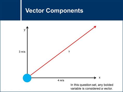 Vectors | MSTLTT