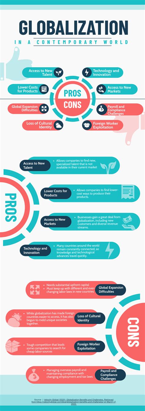 [Solved] Create a infographic material about the concept of ...