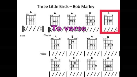 Three Little Birds - Moving chord chart Acordes - Chordify