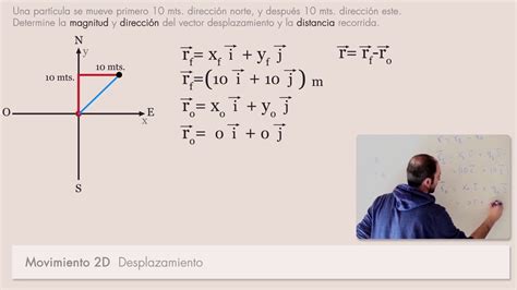 Que Es Desplazamiento En Fisica