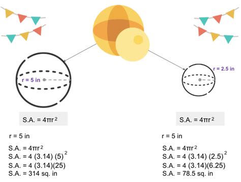 Surface Area of a Sphere | Definition, Examples, Uses & Concept