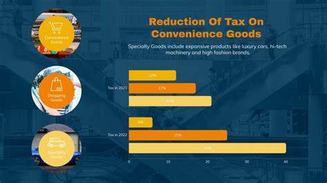 Sales Tax Change on Goods Bar Graph Template in 2022 | Bar graph template, Bar graphs, Cool bars