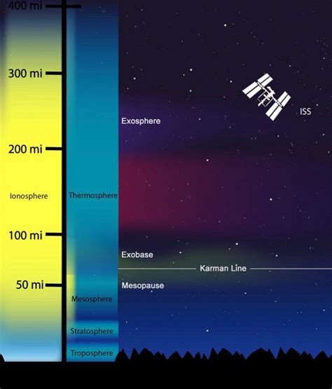 What Is the Thermosphere? [Infographic] - Earth How