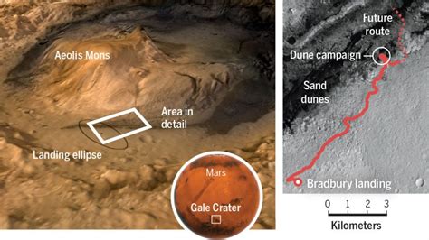 Bewildering Dune Formation On Mars | Science 2.0