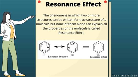 Resonance Chemistry